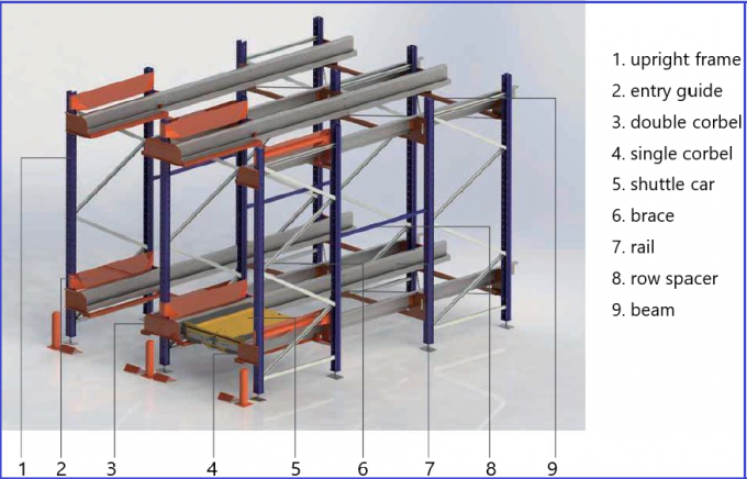 High Density Automatic Radio Shuttle Racking System For Warehouse Storage
