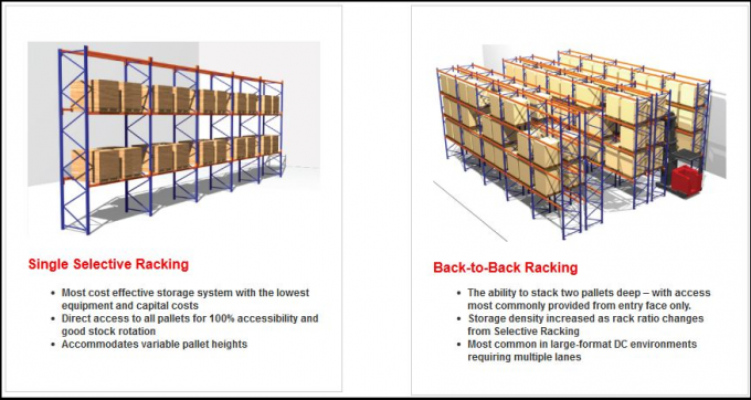 VNA Storage Very Narrow Aisle Pallet Racking System