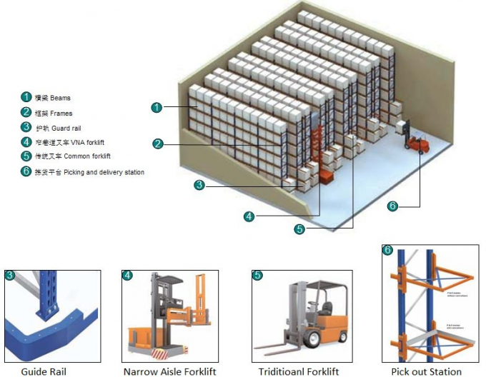 VNA Storage Very Narrow Aisle Pallet Racking System