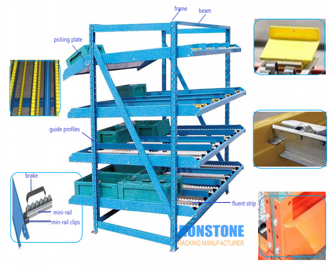 ODM New Type High Density Carton Flow Pallet Storage Racking System